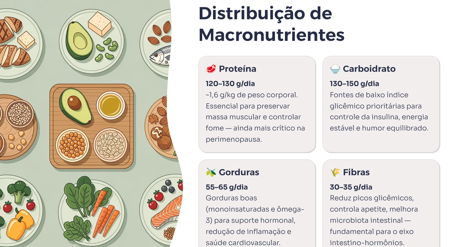 7 distribuicao de macronutrientes